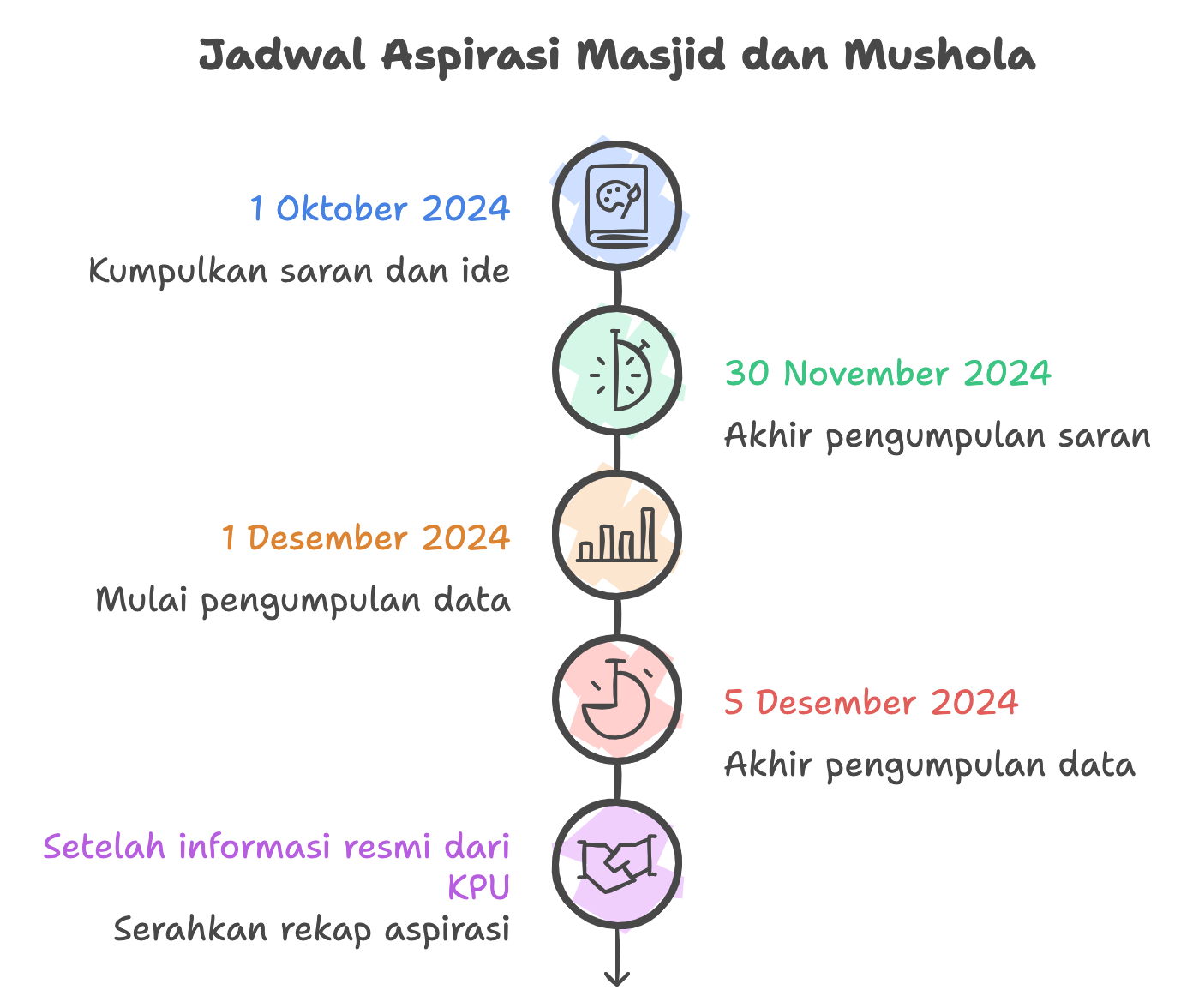 Jadwal Aspirasi Buana Syiar